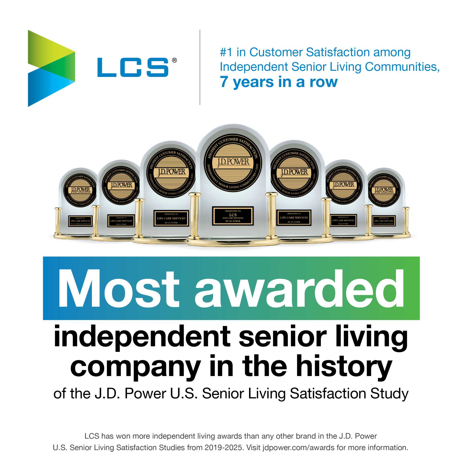 LCS most awarded company JD power awards